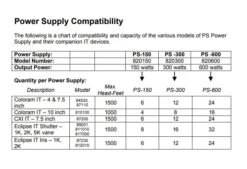 Wybron PS-150 Power Supply (820150) -Trendy Winkel Voor Audiobenodigdheden Wybron Eclipse Iris 87250 PS150 8